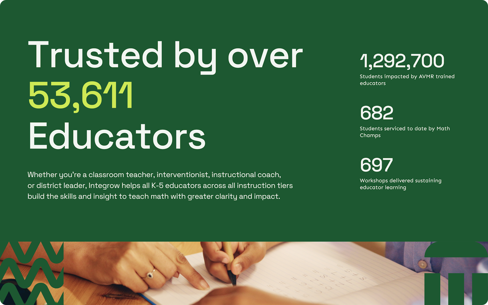 ART Integrow Website Educator Stats A 2