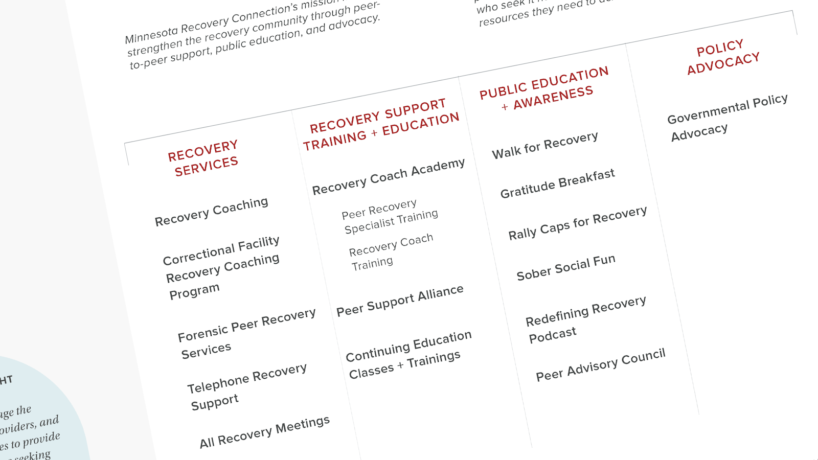 ART MRC Foundation Brand Overview