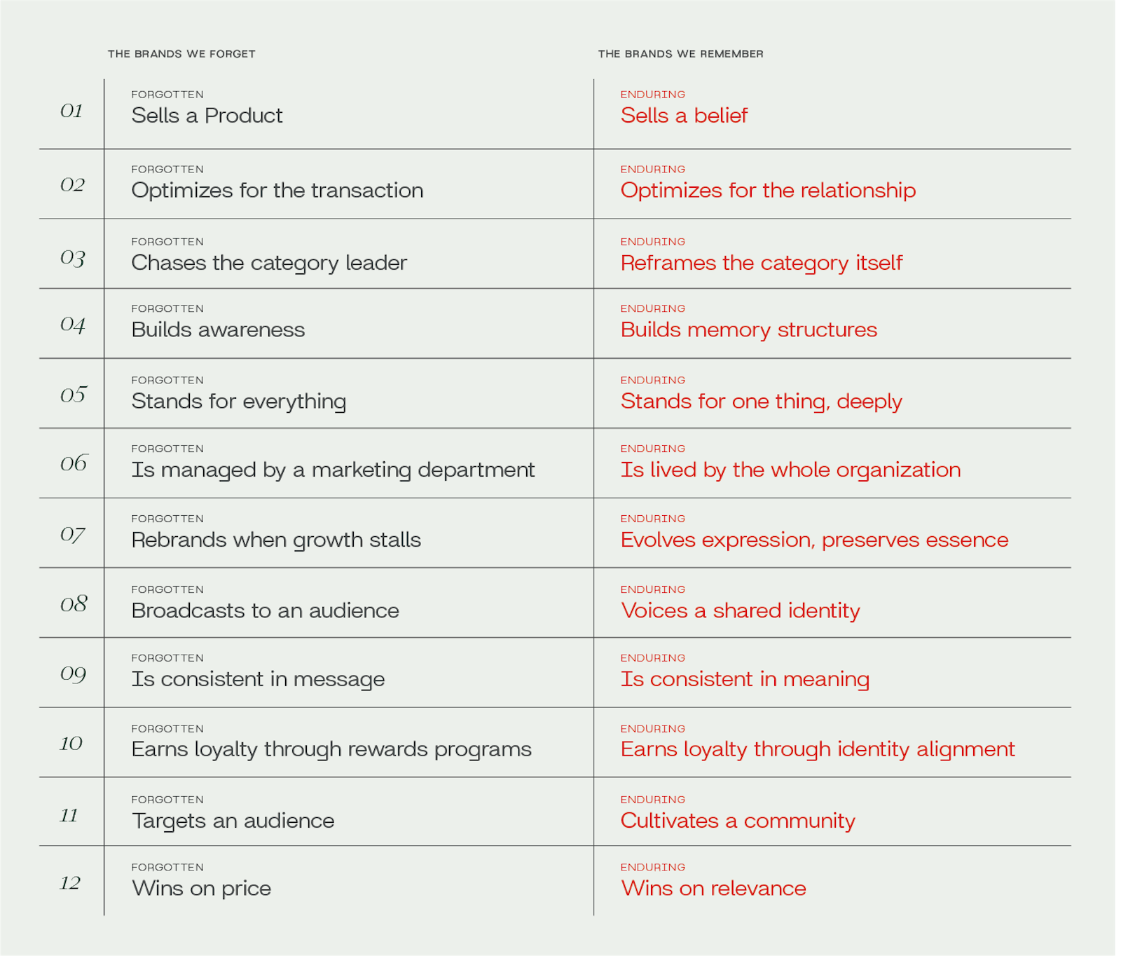 CAP IDE Blog Brand Blueprint Table C 1