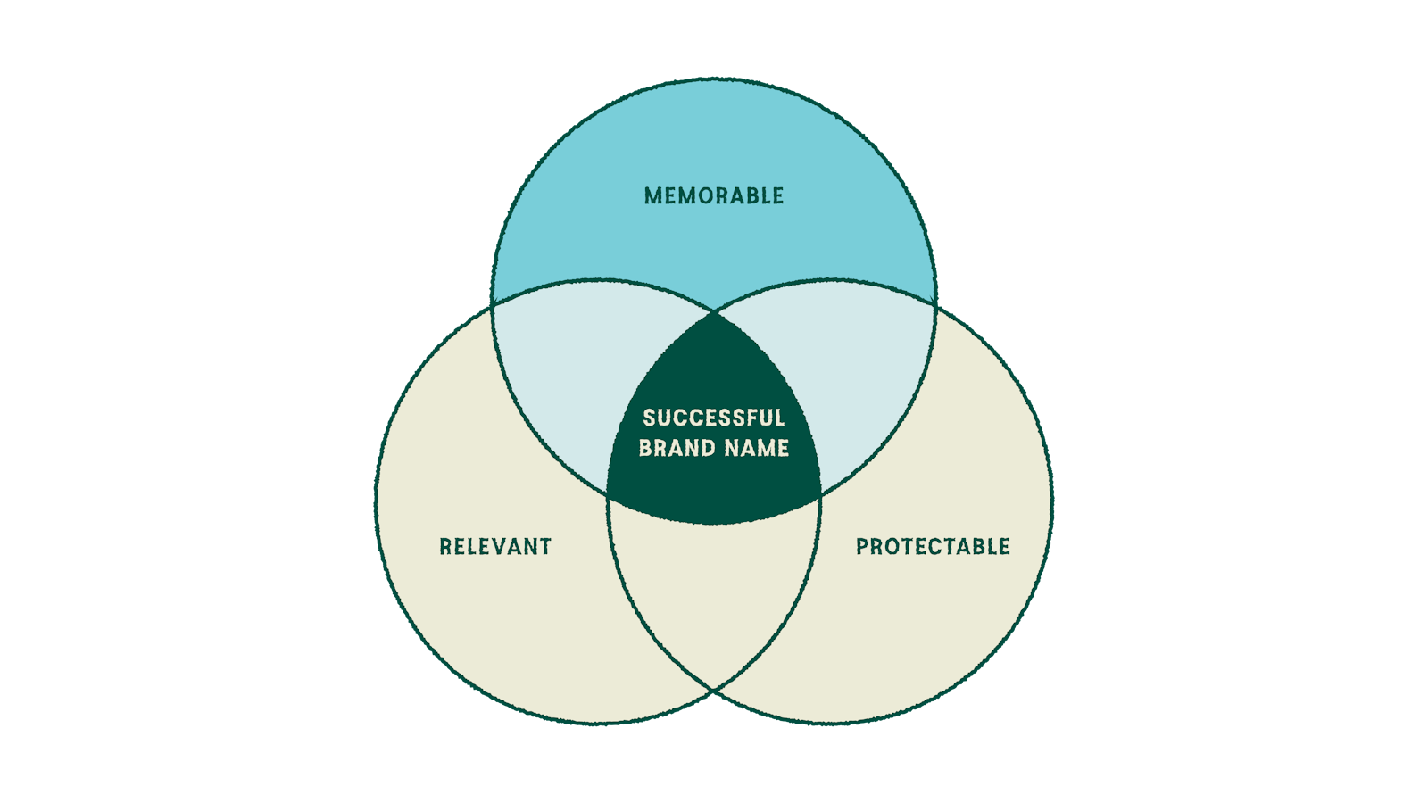 CAP PROD Blog Naming Series memorable