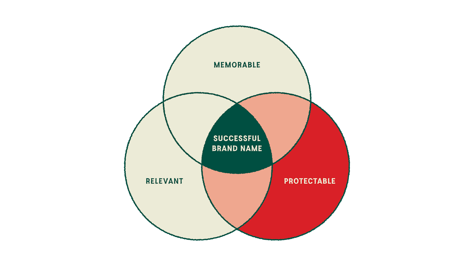 CAP PROD Blog Naming Series protectable