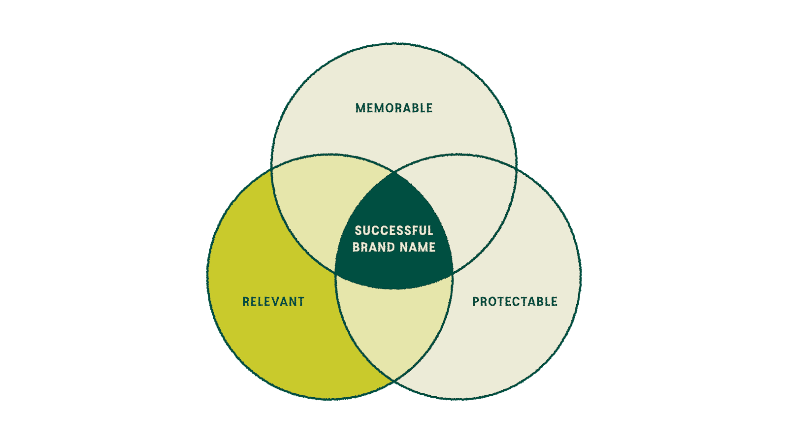 CAP PROD Blog Naming Series relevant