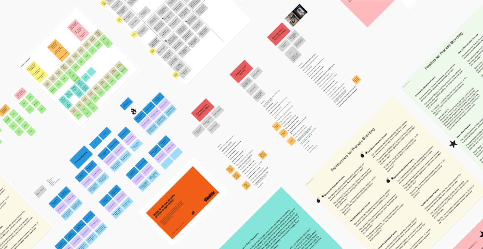 FLO Case Study Research A 1
