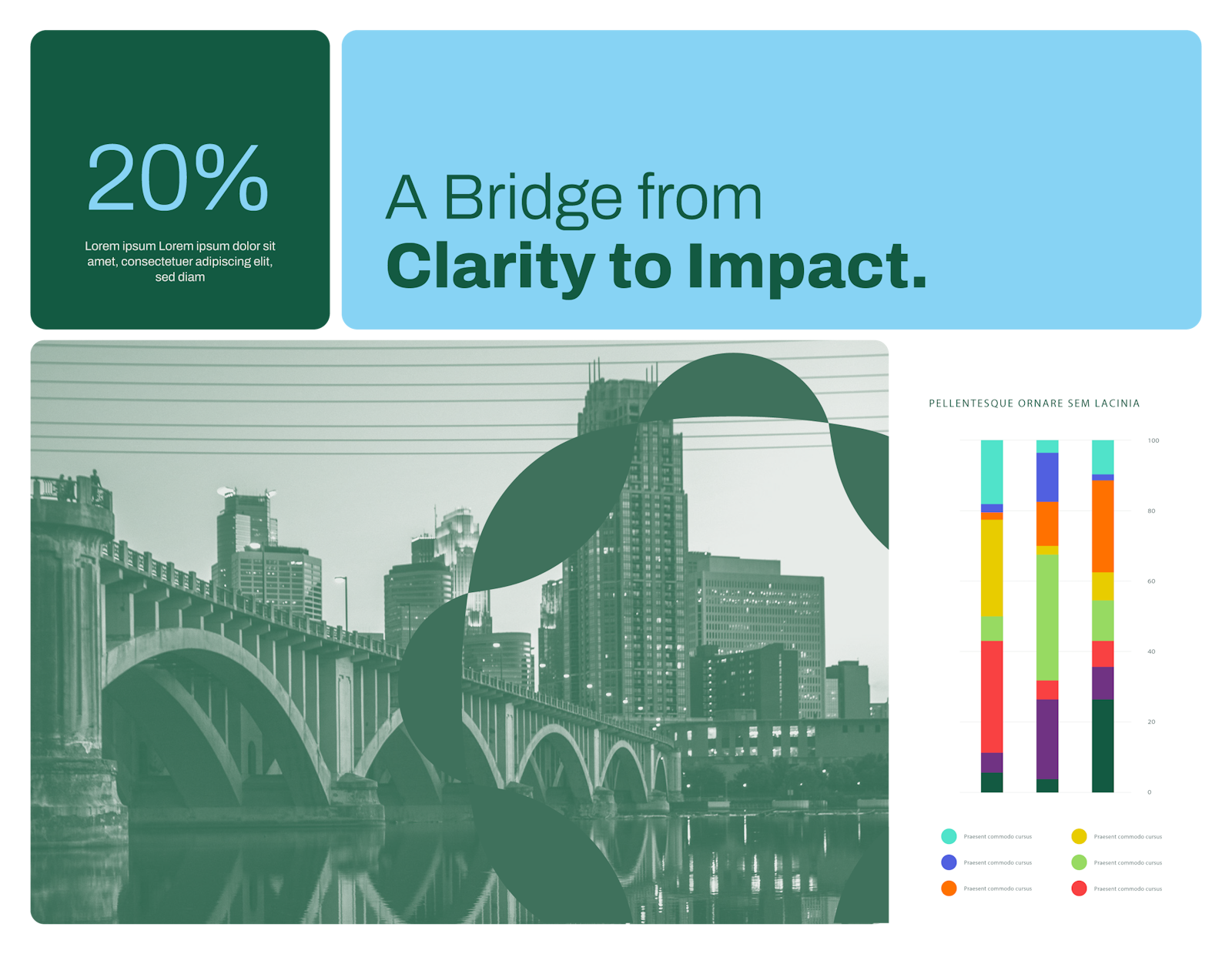 Stratasight visual identity: A slide exemplifying Stratasight's visual identity system, developed by Capsule in Stratasight's 2026 rebrand. A photo of the Stone Arch Bridge, a colorful graph, a statistic, and a headline fill the slide.