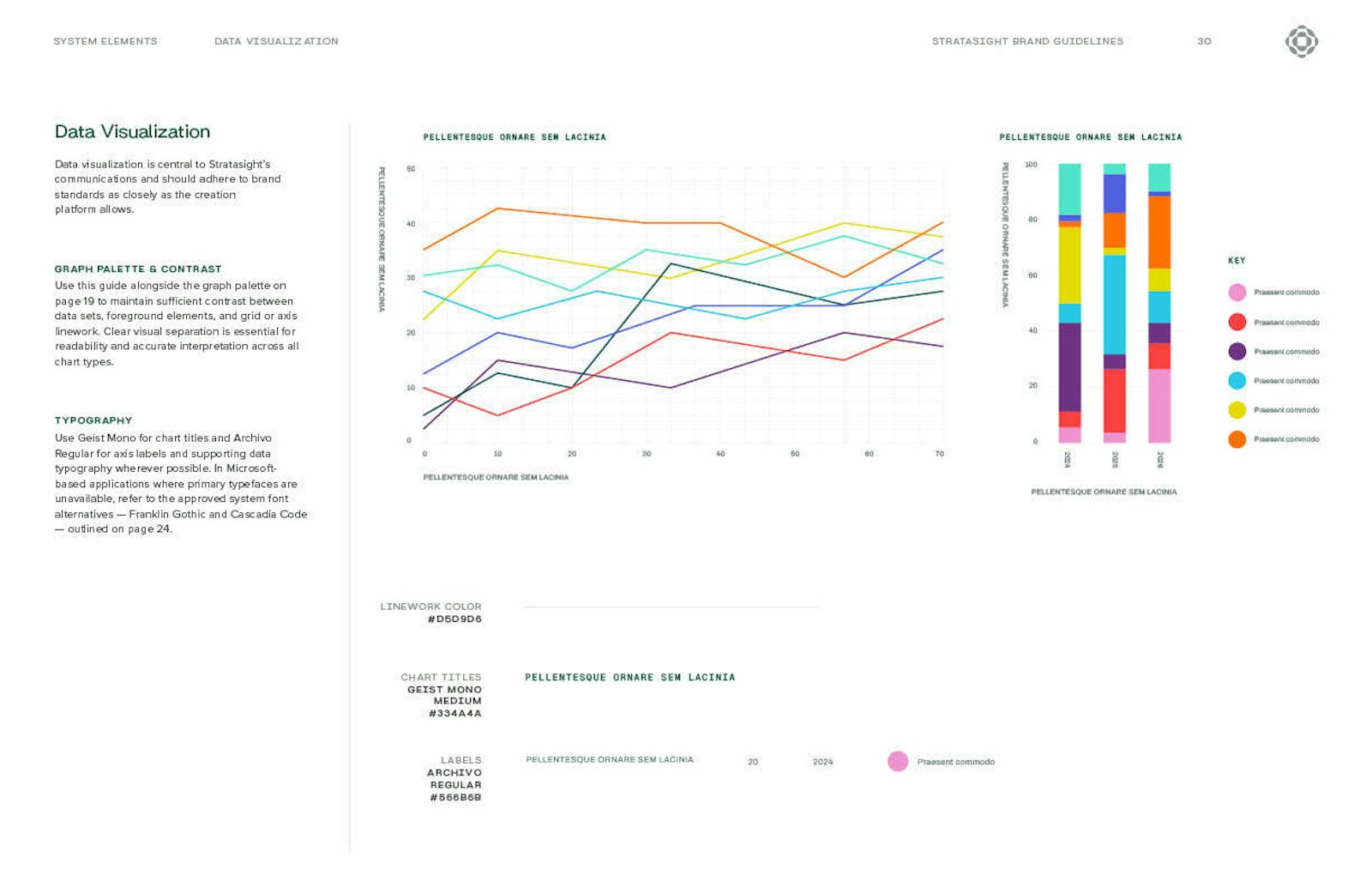 Stratasight data visualization examples: Data visualization guidelines developed by Capsule. Guidelines describing how to visualize data, including color palette and typography, in Stratasight's 2026 rebrand.