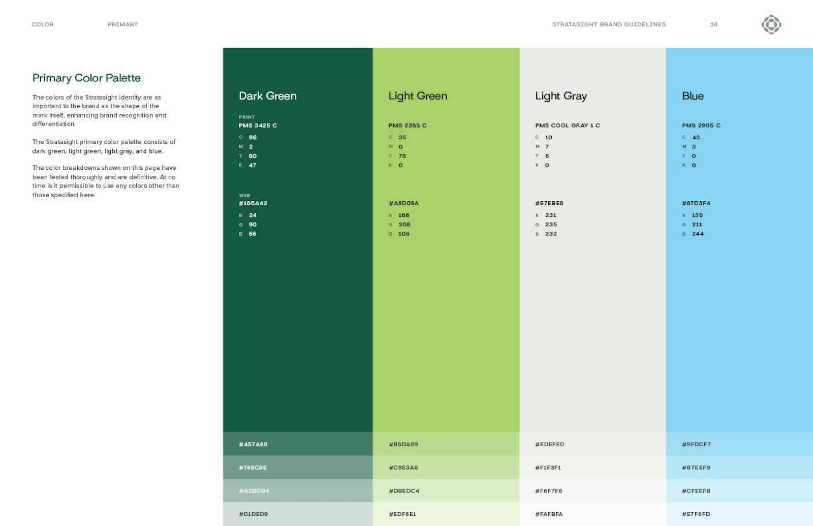 Stratasight primary color palette: The primary Stratasight brand colors, developed by Capsule in Stratasight's 2026 rebrand. Primary colors include Dark Green (#185A42), Light Green (#A6D06A), Light Gray (#E7EBE8),  and Blue (#87D3F4).